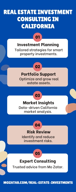 Real Estate Investment Consulting & Advisory in California  Mo Zatar