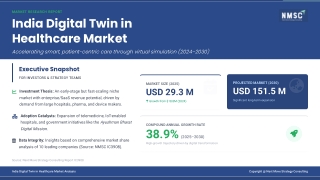 India’s Digital Twin Healthcare Market: Powering the Next Leap in Precision Care