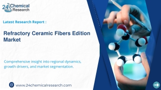 Refractory Ceramic Fibers Edition Market