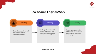 How Search Engines Work: From Crawling to Ranking