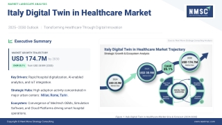 NextGen Salute Twin: Modernizing Care Through Digital Intelligence