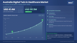 Australia Digital Twin in Healthcare Market: Driving Predictive and Connected Ca