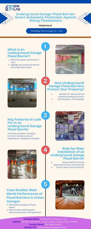 Underground Garage Flood Barrier Smart Automatic Protection Against Rising Floodwaters