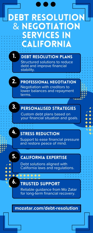Debt Resolution & Negotiation Services in California  Mo Zatar