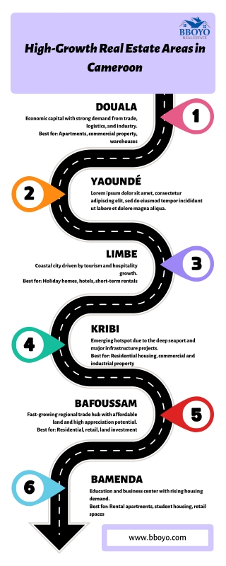 High-Growth Real Estate Areas in Cameroon: Where Futures Are Built