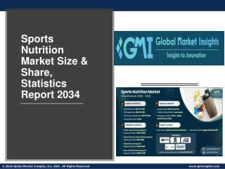 Sports Nutrition Market Size & Share, Statistics Report 2034