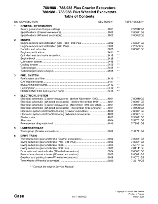 CASE 788, 988, 788 Plus, 988 Plus Crawler Excavator and Wheeled Excavator Service Repair Manual Instant Download