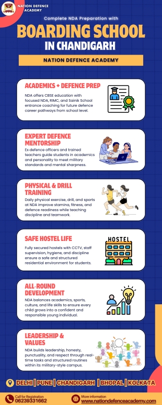 Best Boarding School in Chandigarh for NDA Prepraration