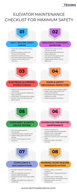 Elevator Maintenance Checklist for Maximum Safety