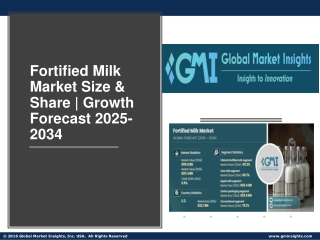 Fortified Milk Market Size & Share | Growth Forecast 2025-2034