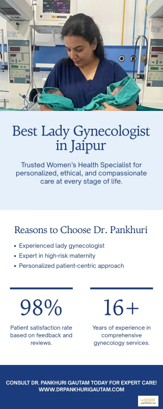 Best Lady Gynecologist in Jaipur – Dr. Pankhuri Gautam