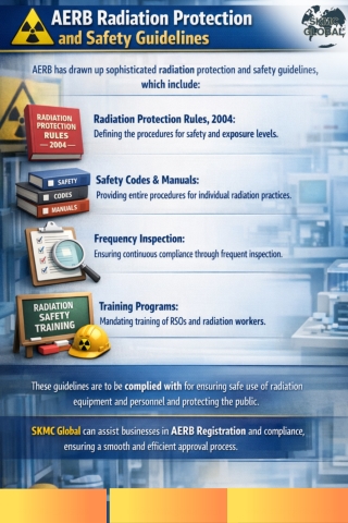 Radiation Safety Regulations and Protection Guidelines by AERB