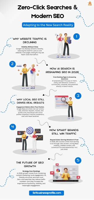 Are Zero-Click Searches the Reason Your Website Traffic Is Dropping in 2026?