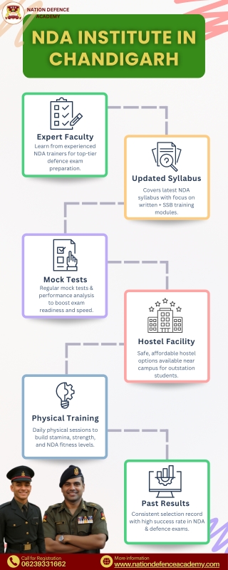 Top NDA Institute in Chandigarh