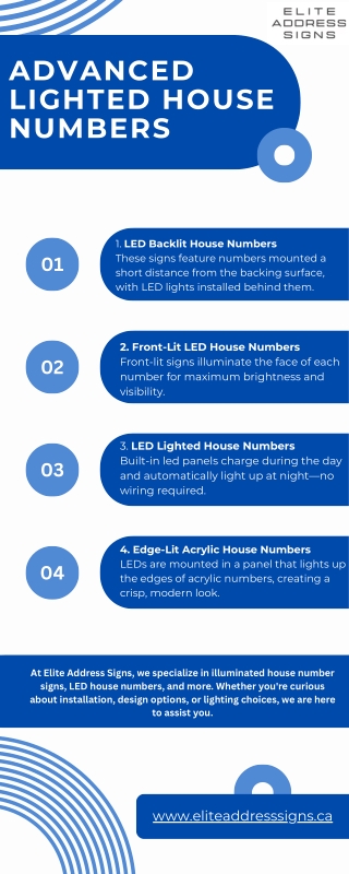 Advanced Lighted House Numbers