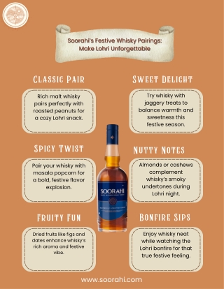 Soorahi’s Festive Whisky Pairings Make Lohri Unforgettable