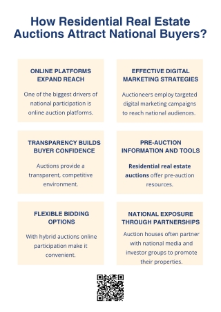 How Residential Real Estate Auctions Attract National Buyers?