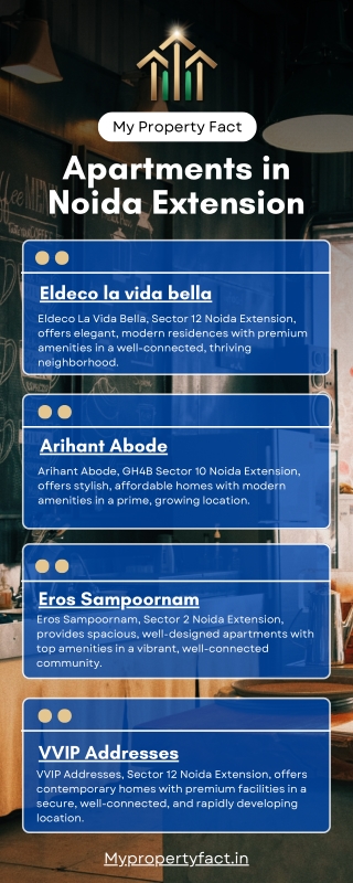 Buy or Rent Apartments in Noida – My Property Fact