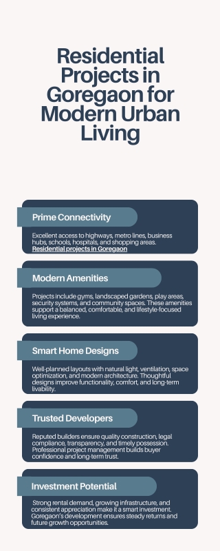 Residential Projects in Goregaon for Modern Urban Living