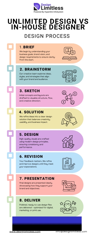 Design Process Infographic