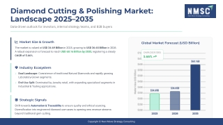 Diamond Cutting and Polishing Market Size and Share Analysis