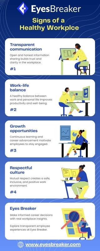 Signs of a Healthy Workplace – Employee & Employer Insights