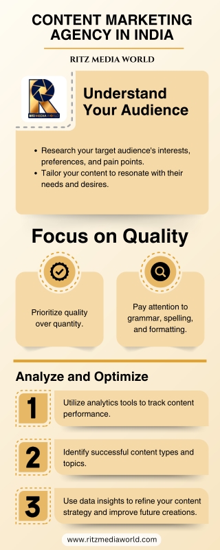 Drive Engagement with a Professional Content Marketing Agency in India