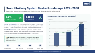 Smart Railway System Market Size and Share
