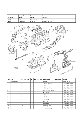 Volvo EW230B Excavator Parts Catalogue Manual Instant Download (SN：1736 and up)