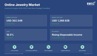Online Jewelry Market Size and Share