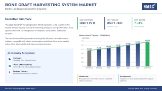 Bone Graft Harvesting System Market Outlook