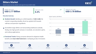 Bitters Market Competitive Strategies and Benchmarking