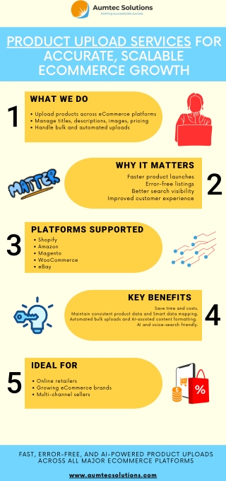 Product Upload Services | Bulk & Automated eCommerce Listings