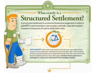 Infographic on Structured Settlement and Annuity Payments