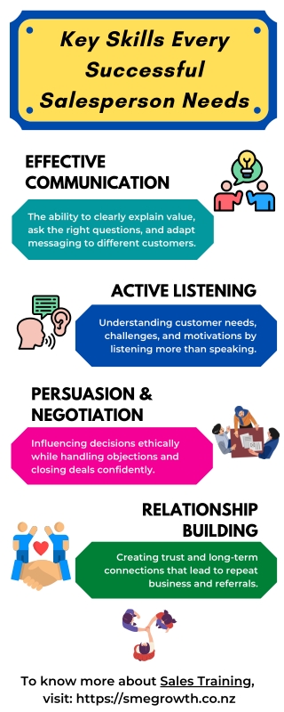 Key Skills Every Successful Salesperson Needs