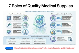 7 Roles of Quality Medical Supplies Infographic by Medical Dental Solutions