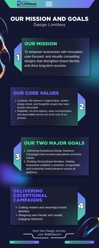 Design Limitless – Our Mission, Values & Design Philosophy