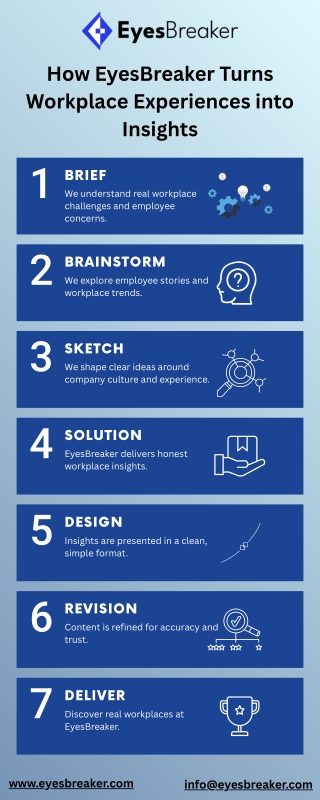 How EyesBreaker Transforms Workplace Experiences into Real Insights