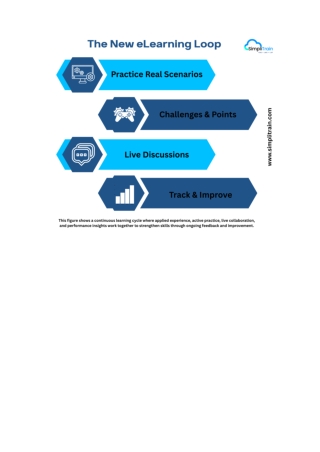 Scale Compliance Training  with SimpliTrain’s Headless Learning Platform