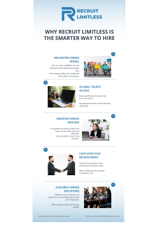 Recruit Limitless: Smarter, Scalable, and Cost-Effective Hiring