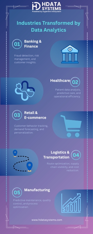 Industries Transformed by Data Analytics Infographic