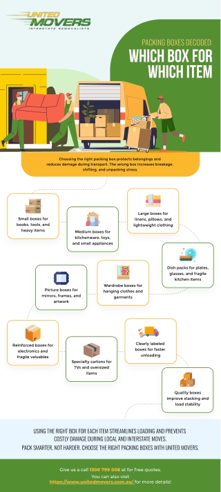Packing Boxes Decoded: Which Box for Which Item