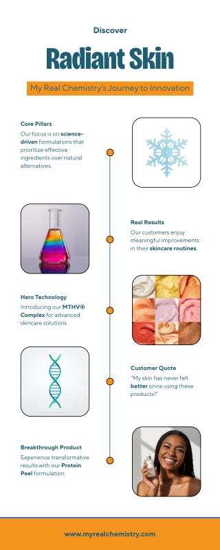 Science-Based Skincare Revolution: My Real Chemistry