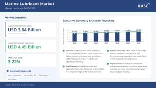 Marine Lubricant Market Trends and Analysis
