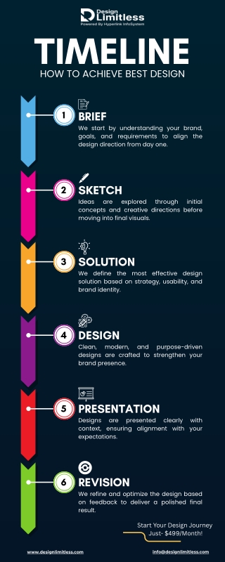 How to Achieve the Best Design: Our Creative Process