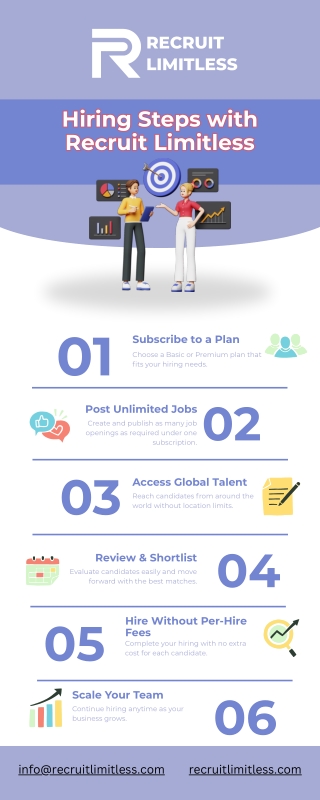 Step-by-Step Hiring Process with Recruit Limitless for Smarter Recruitment