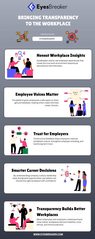 Bringing Transparency To The Workplace, Search By EyesBreaker