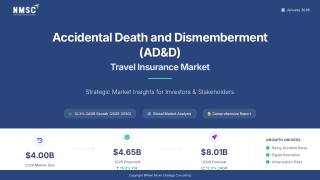 Accidental Death and Dismemberment (AD&D) Travel Insurance Market Outlook