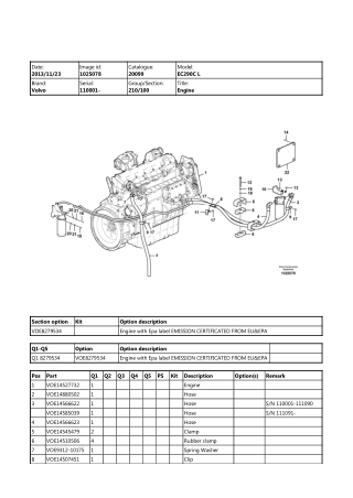 Volvo EC290C L, EC290C LD, EC290C LR, EC290C NL Excavator Parts Catalogue Manual Instant Download (SN 110001 and up)