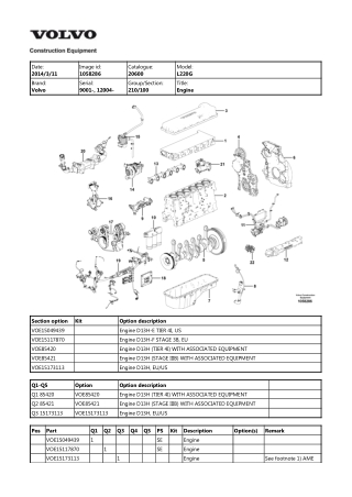 Volvo L220G Wheel Loader Parts Catalogue Manual Instant Download (SN 9001 and up, 12004 and up)